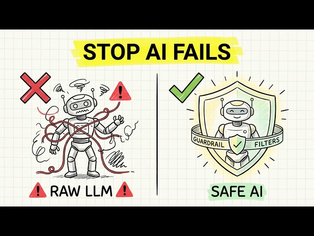 Stopping AI Failures: Guardrails, MLOps, & Testing