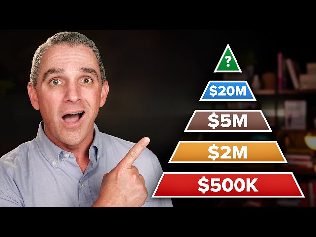 Every Level of Scale Explained in 23 Minutes