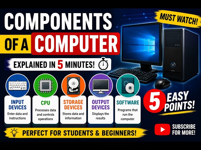 Components of a Computer Explained | Hardware & Software | CPU Memory Storage Input & Output Devices