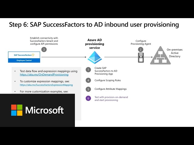 HR-driven Provisioning with Microsoft Entra ID