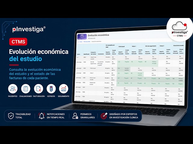 CTMS pInvestiga | Consulta de la evolución económica del estudio
