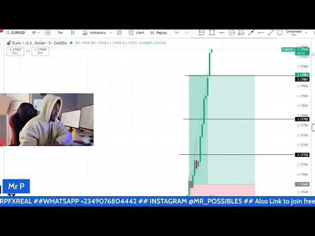 LIVE TRADING GOLD, NASDAQ, US30, EURUSD, GBPUSD, BTCUSD