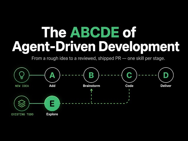 ABCDE of Agent-Driven Development: park it, sharpen it, build it, ship it