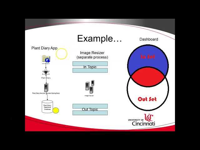 Sets in Java and Intersection, Difference, Union Explained with Animation (IDEA)