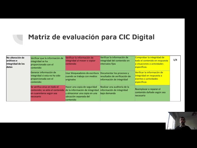 Evaluación de CIC Digital a través de NDSA Levels