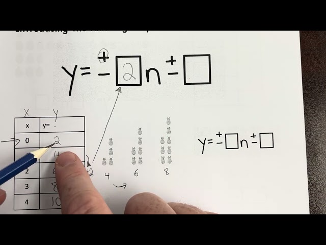 Describing Patterns Using Expressions (EXPRESSION BUILDER!!!)
