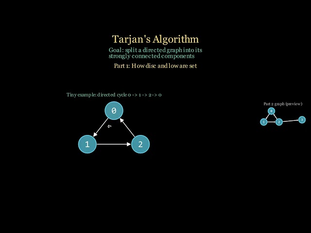 Strongly Connected Components (Kosaraju + Tarjan)
