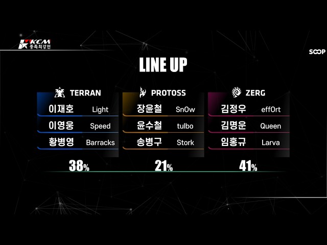KCM 2026 Season 3 Week 8 - Starcraft Broodwar