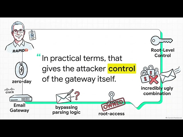 Cisco Secure Email Gateway Critical SQL Injection Advisory