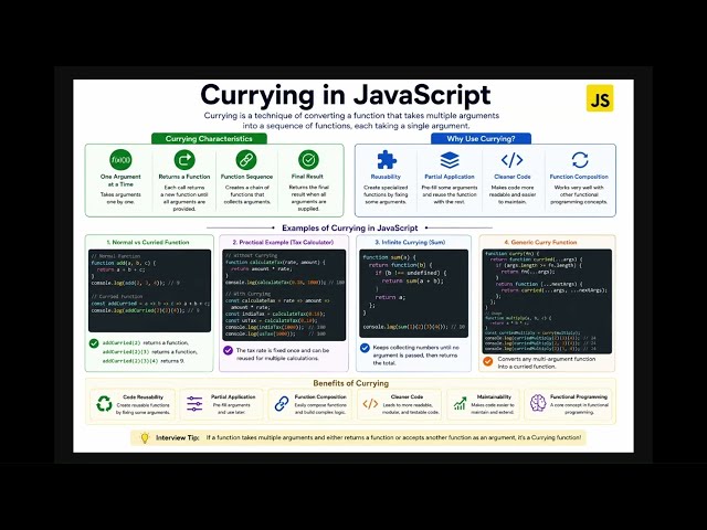 What is Currying in JavaScript? | Explained with Examples | JavaScript Interview Questions 2026