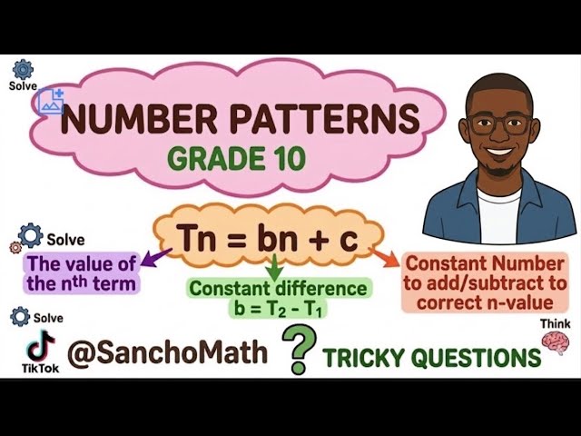 NUMBER PATTERNS GRADE 10 |INTRODUCTION 