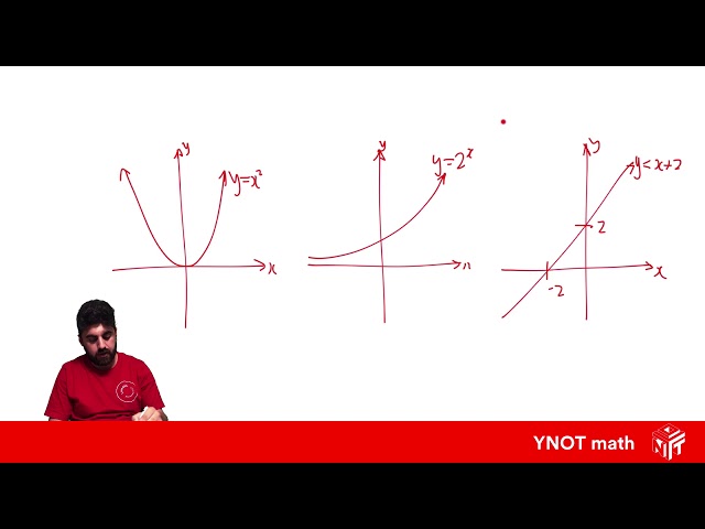 Continuous and Discontinuous Functions