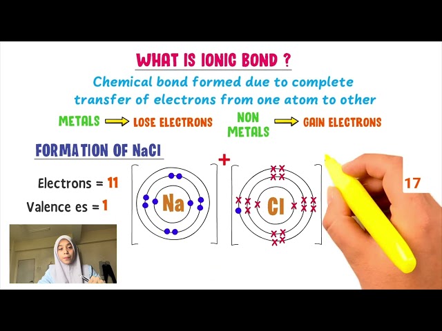 CHEMICAL BONDS | IONIC BOND AND COVALENT BOND |