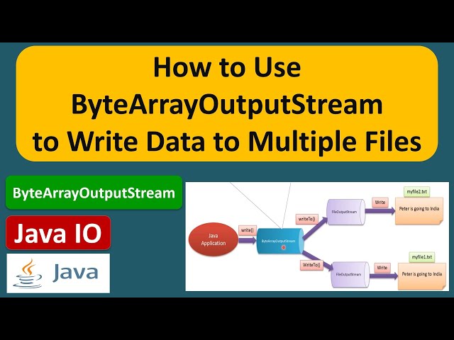How to Use ByteArrayOutputStream to Write Data to Multiple Files? | Java IO | Java Tutorial