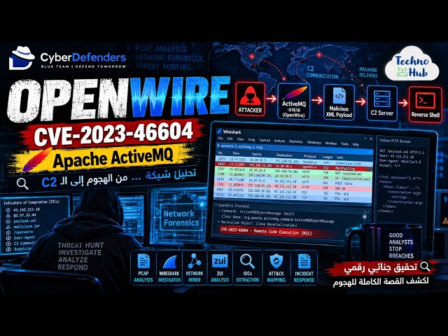 بالعربى حل OpenWire من CyberDefenders | تحليل PCAP واكتشاف CVE-2023-46604 🔎🌐