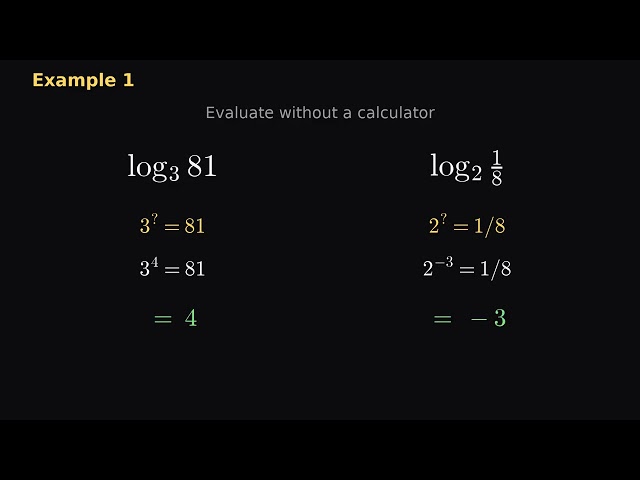 Laws of Logarithms Explained | A Log IS a Power
