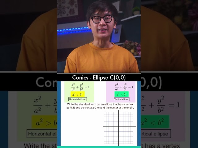 ALGEBRA: Ellipse at Origin, Part 2 | Numberbender
