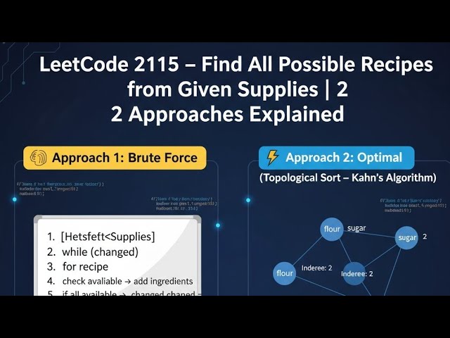 LeetCode 2115 – Find All Possible Recipes from Given Supplies | 2 Approaches Explained