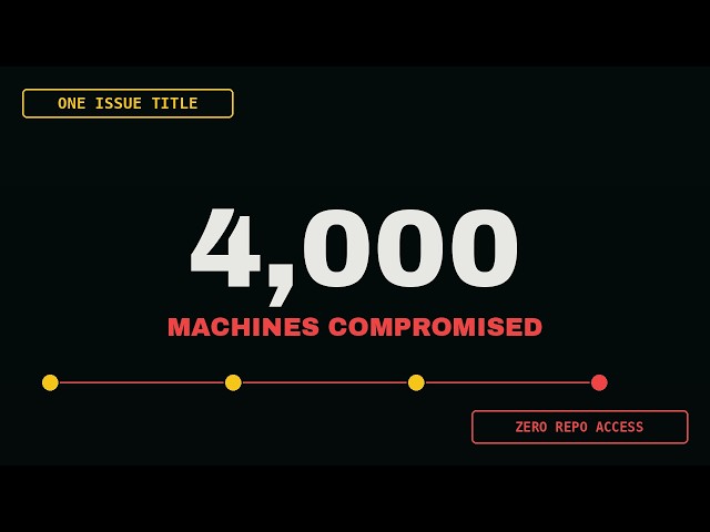 One GitHub Issue Title Compromised 4,000 Machines — Zero Repo Access Required