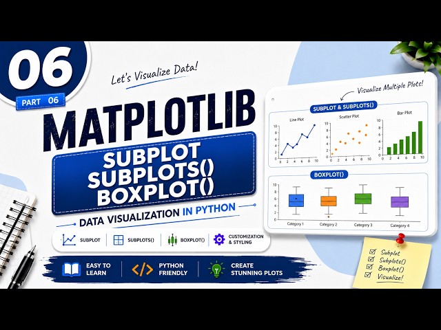 06. Matplotlib Subplot, subplots() & Boxplot() in Python | Data Visualization Tutorial (Hindi)