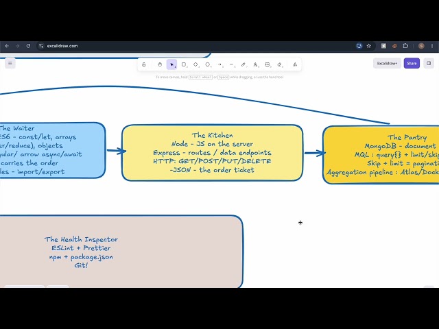 CS 5610 Web Development Midterm Recap (Node, Express, MongoDB, Vanilla JS)