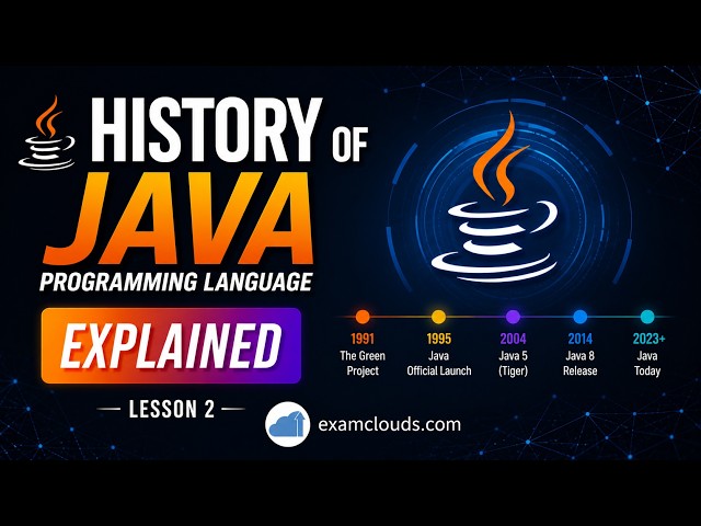 History of Java Programming Language | How Java Was Created and Evolved