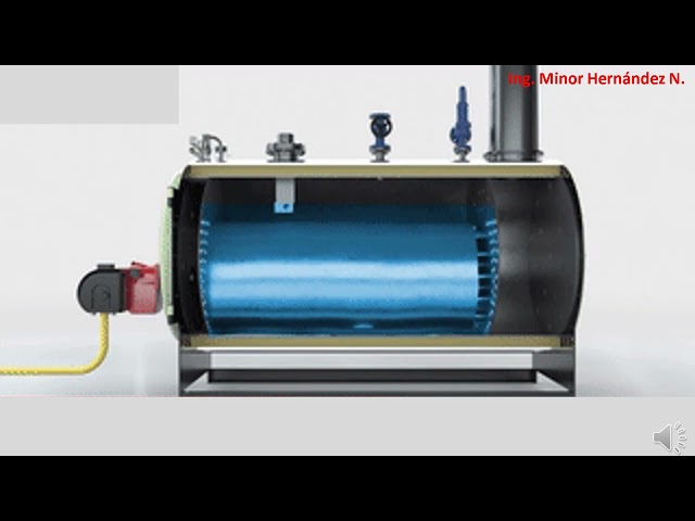 Introduction to Boilers | Types, Operation, and Applications 🔥💨