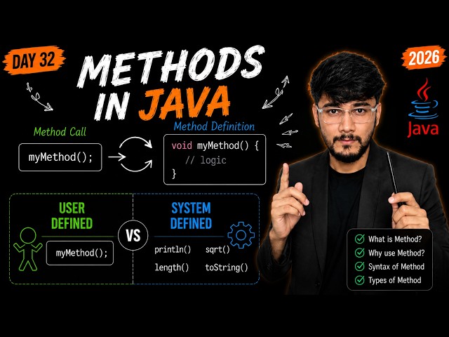 Method in Java? Syntax? Logic? Types? 🚀 [2026]