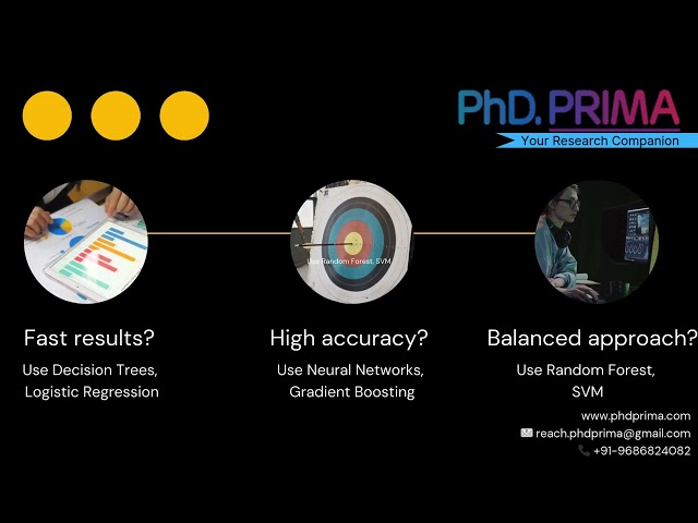 Choosing Right Algorithm in Research -by PhDPRIMA