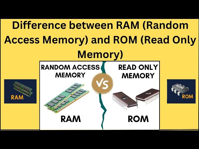 Difference between RAM (Random Access Memory) and ROM (Read Only Memory) | RAM Vs ROM