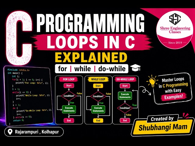 Loops in C Programming Explained | for while do-while | Lecture 7