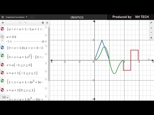 Graphical #Convolution #Animation