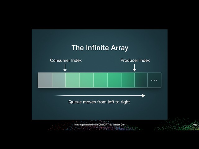Beyond Sequential Consistency: Unlocking Hidden Performance Gains - Christopher Fretz - CppCon 2025