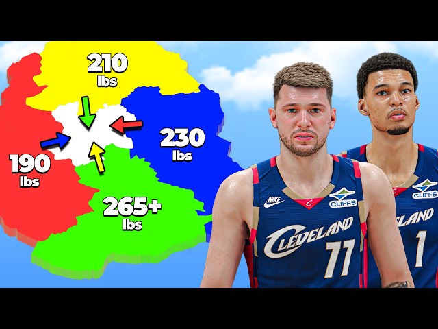 NBA Imperialism, But Weight = Team