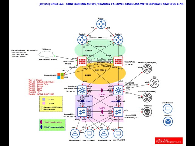 CCNA with Job Placement Series #1 How-to Start Your IT-Networking Career with Cisco CCNA 200-301