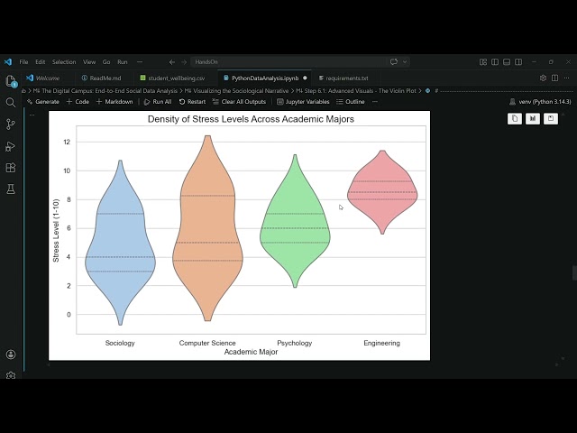 Python For Data Analysis Use-Case Hands-On