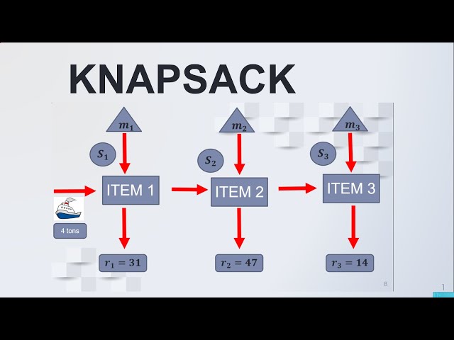 KNAPSACK (DYNAMIC PROGRAMMING)