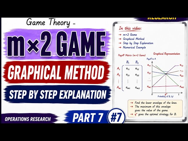 #7 Graphical Method | m×2 Game Problem Solving | Game Theory | Operation Research