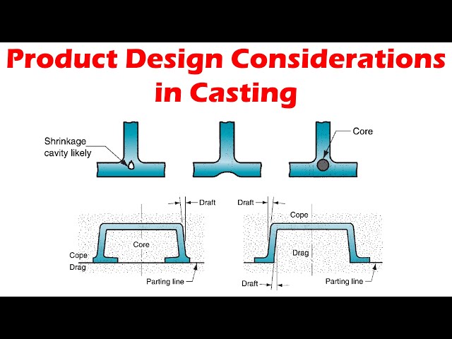 Product Design Considerations in Casting