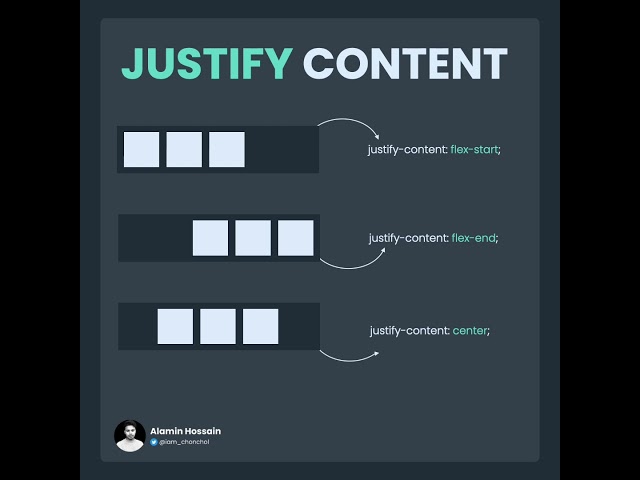 CSS flexbox justify content (part-2) | HTML and CSS tutorial