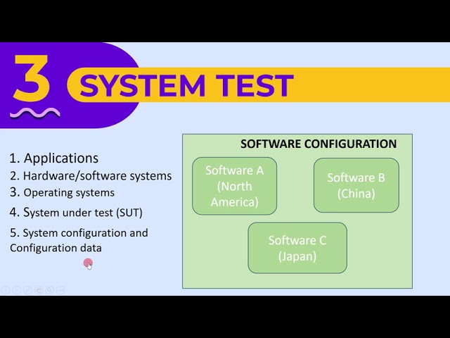 2 2 4 Test Levels   Object