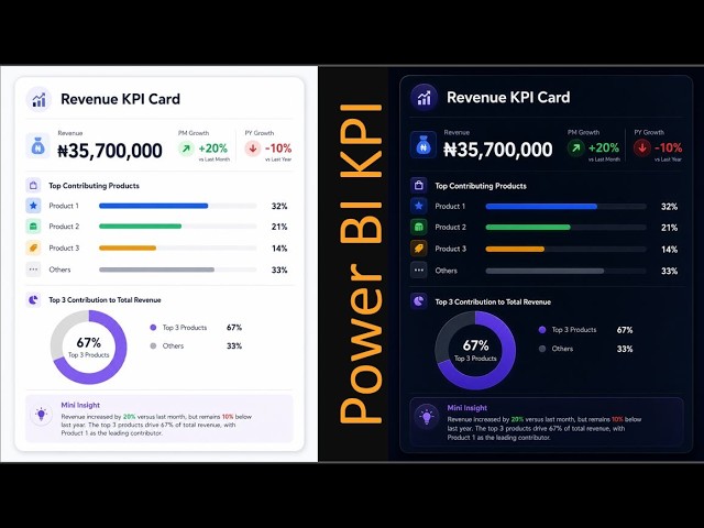 Stop Doing Manual Work: Power BI + Claude AI