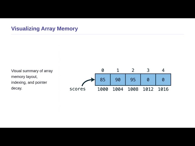Statistical Computing Using C and C++ Programming - Arrays
