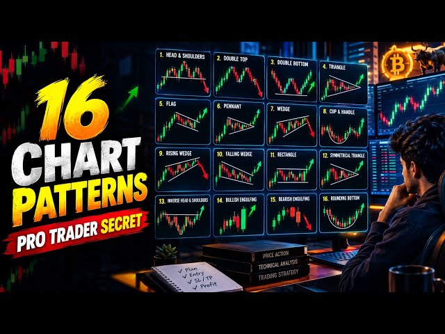CHART PATTERNS 🔥 हर Trader को आने चाहिए | Complete Chart Patterns Masterclass