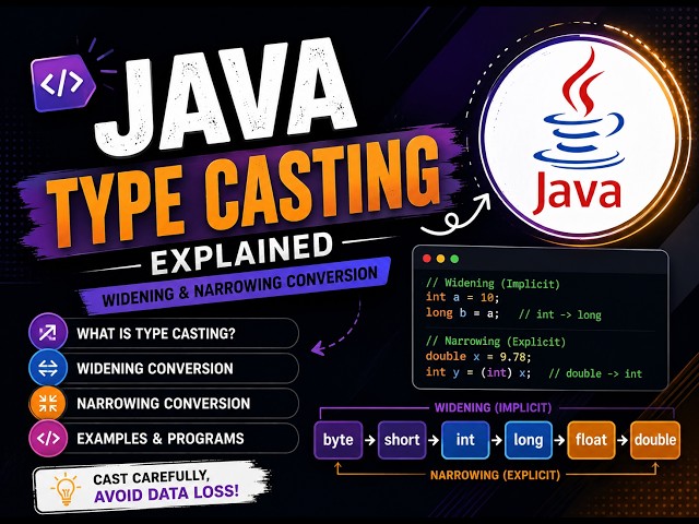 Java Type Casting Explained | Widening & Narrowing Conversion with Examples | Java Tutorial