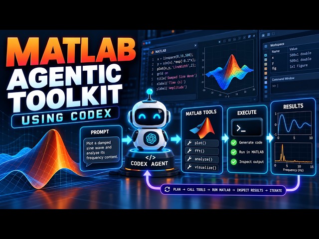 MATLAB Agentic Toolkit: AI Direct Access to MATLAB