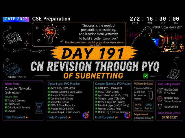 Day 141 | CN Revision Through PYQs – Subnetting | GATE 2027 Computer Networks