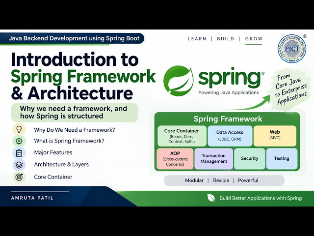 Introduction to Spring Framework & Architecture | Why Do We Need Spring?