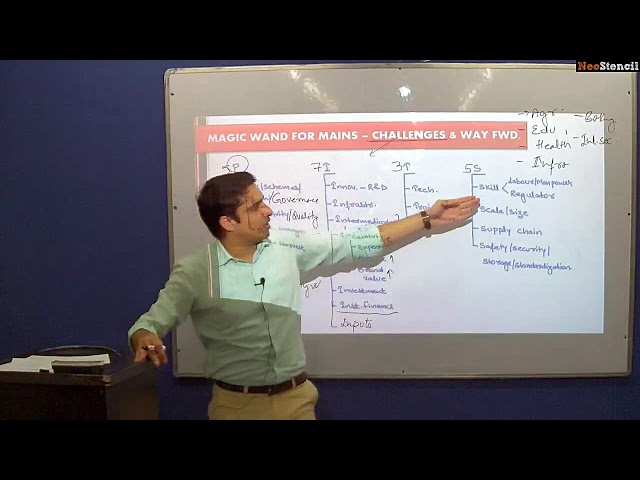 20 Dimensions for CSE Mains Answer Enrichment | 'Challenges & Way Fwd.' | MK Yadav's "PITS" Tech.