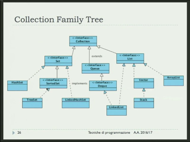 TdP-2017-L03 Java Collections Framework